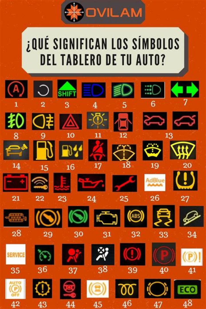 Unveiling The Secrets Of Yellow Dashboard Warning Lights: A Comprehensive Guide