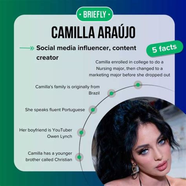 Unveiling The Enchanting Realm Of Camilla Araujo's Art