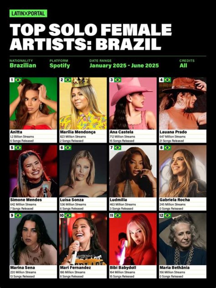 Unveiling The Multifaceted Landscape Of Ana Luisa Corrigan's Nationality