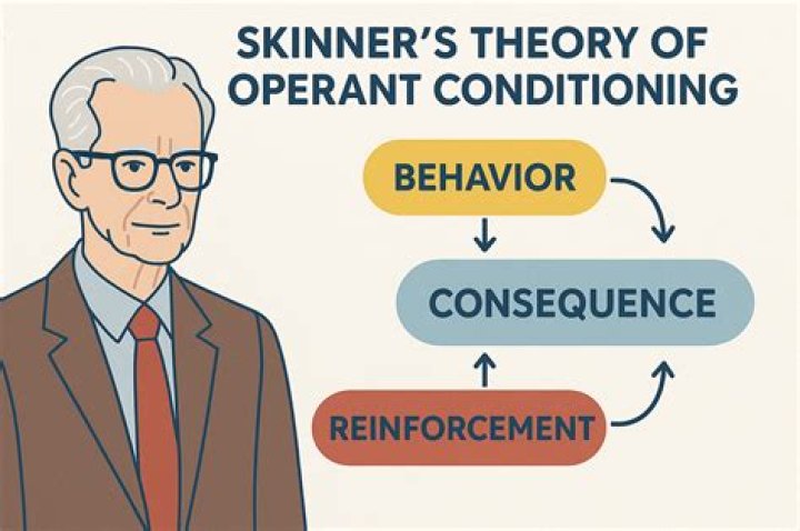 Uncover The Hidden Force Behind Skinner's Psychology Revolution