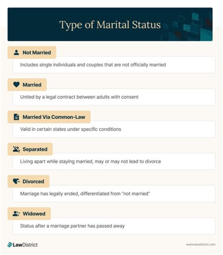 A Journey Into Bitty Schram's Marital Status
