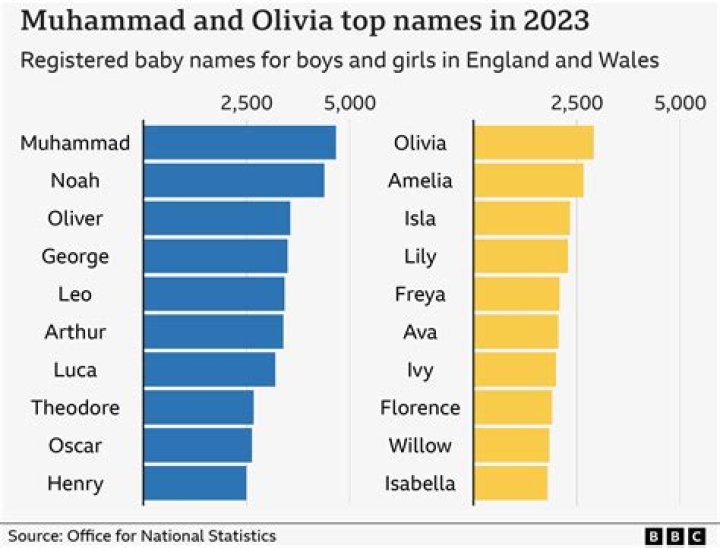 The Most Common Name in the World |