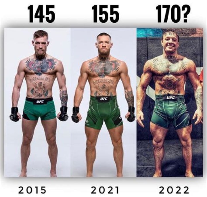 Uncover Conor McGregor's Physical Attributes: Height And Weight Revealed