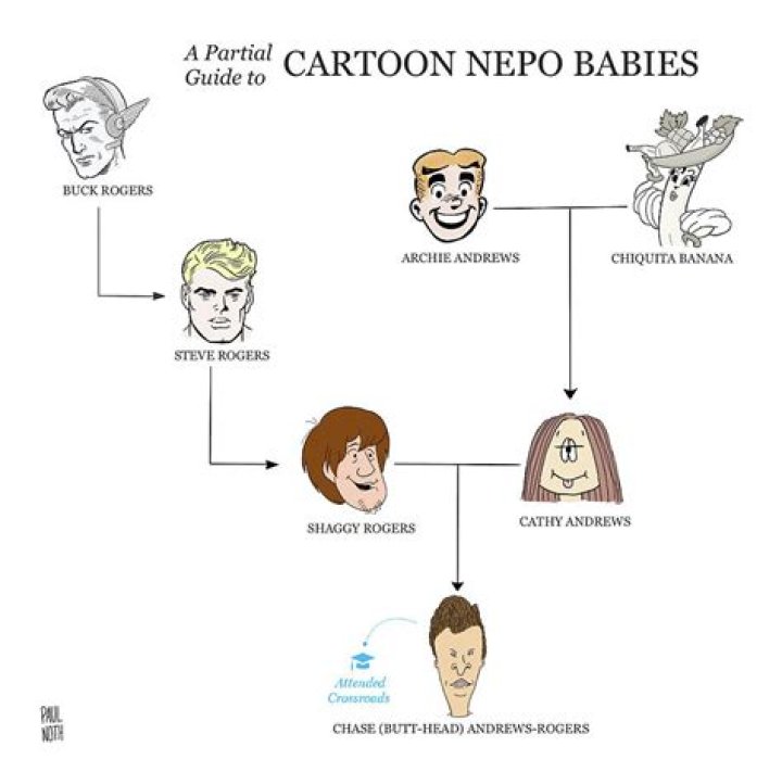 Unveiling The Enigma Of "What Is Nepo": A Comprehensive Guide
