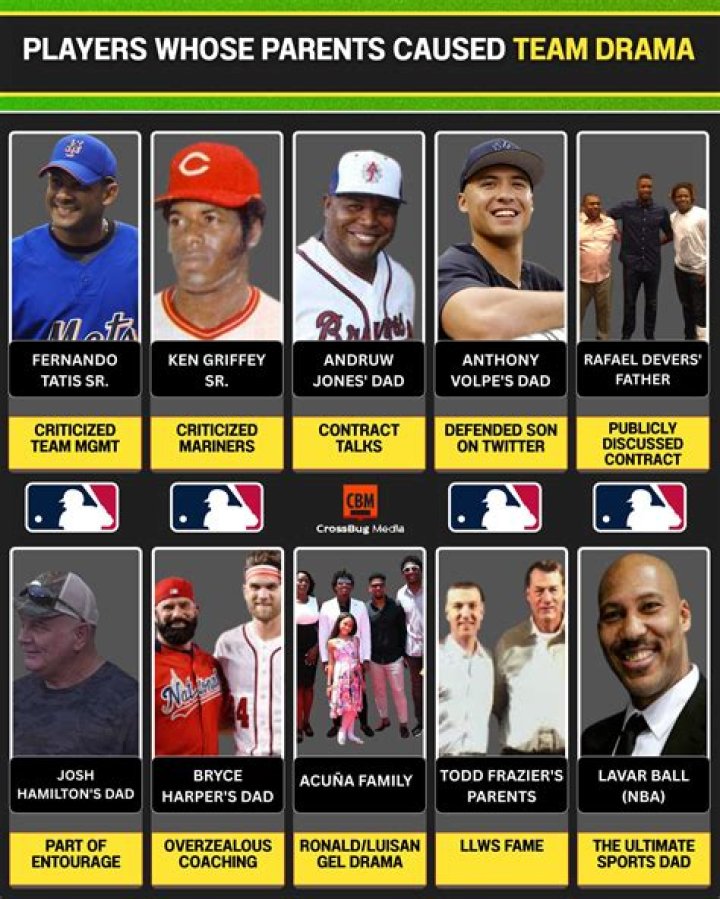 Who are Rafael Devers parents?