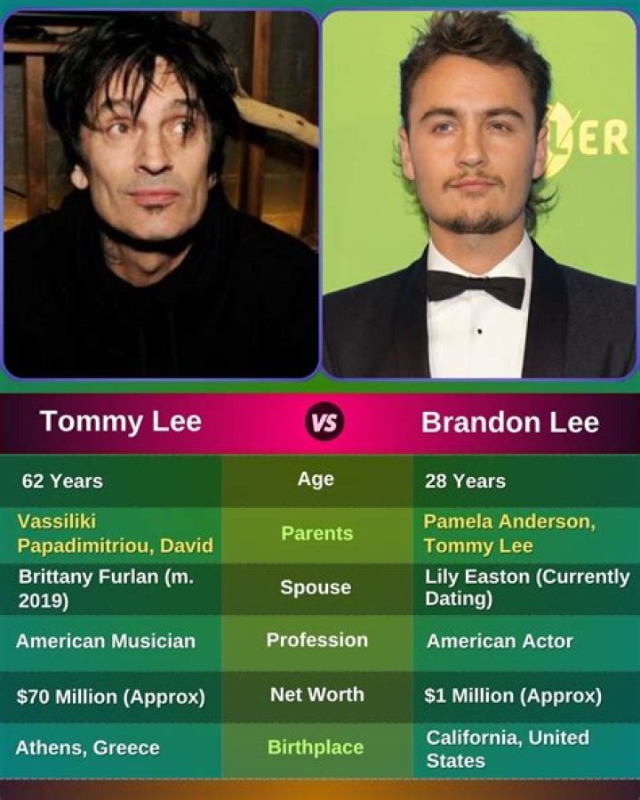Who was Tommy Lee's mother Vassiliki Papadimitriou? Age, nationality, ethnicity, cause of death